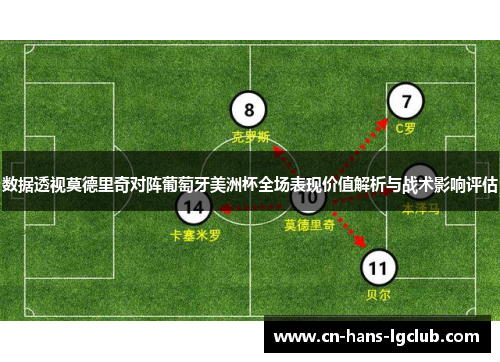 数据透视莫德里奇对阵葡萄牙美洲杯全场表现价值解析与战术影响评估