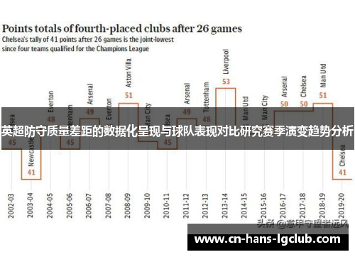 英超防守质量差距的数据化呈现与球队表现对比研究赛季演变趋势分析