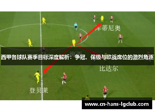 西甲各球队赛季目标深度解析：争冠、保级与欧战席位的激烈角逐