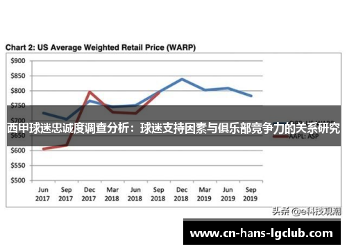 西甲球迷忠诚度调查分析：球迷支持因素与俱乐部竞争力的关系研究